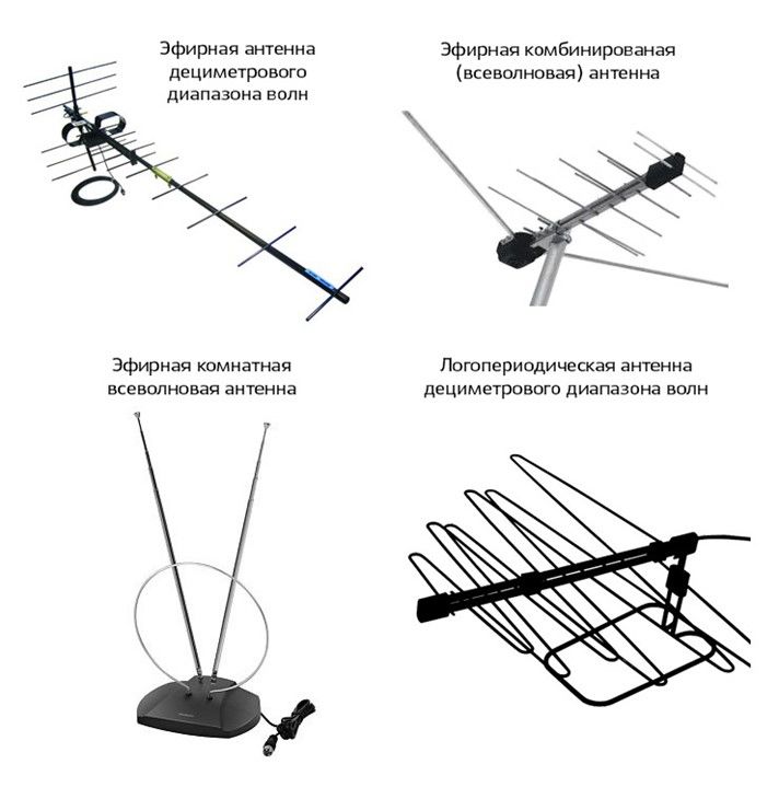 Антенны