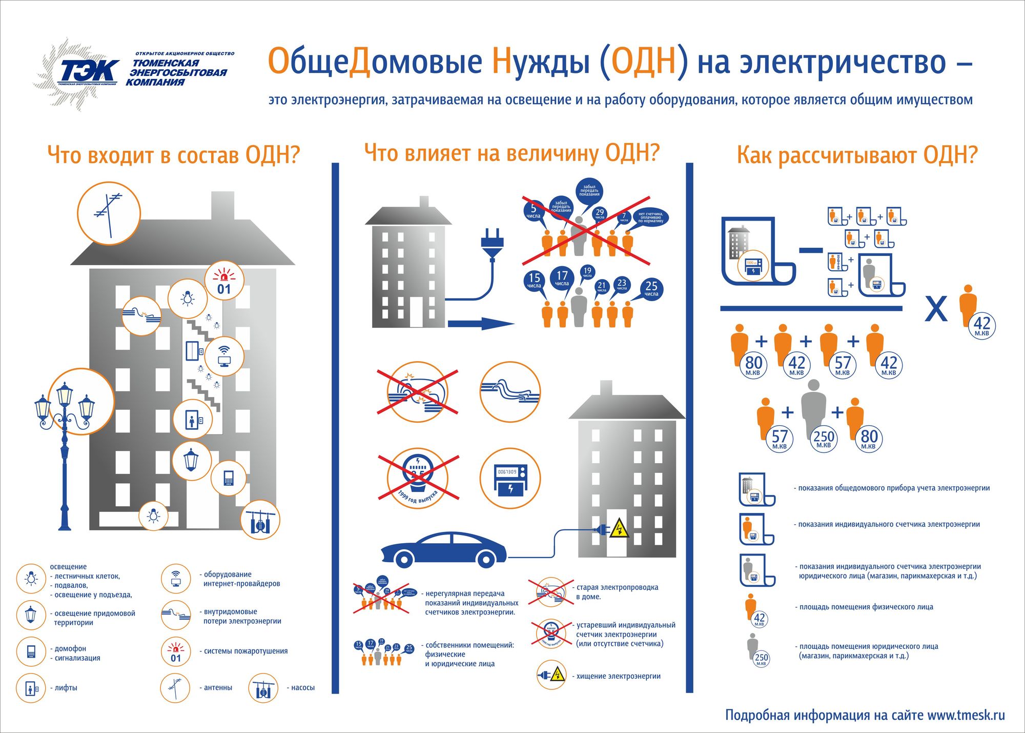 Инфографика по ОДН